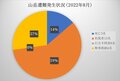 「転倒多数！ 遭難者の半数以上が深刻な結果に」2022年8月 山梨県警【山岳遭難のリアル】月次レポートの画像003