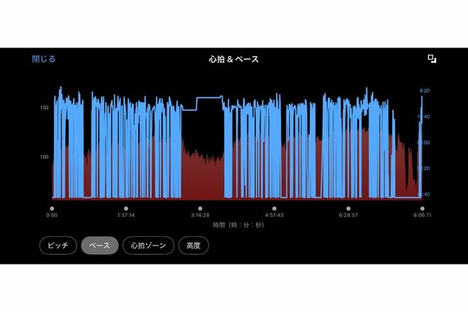 約8時間・25kmの「千代田区一周」ガーミン「Fenix 8」装着で踏破！  ログから浮かぶ「江戸城」のスケール【スマートウォッチで都内ウォーキング vol.2】の画像006