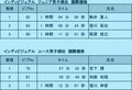 冬のトレラン？ 雪上のF1？ 「Skimo」の全日本選手権大会レポート　栂池高原スキー場＜長野県＞の画像016