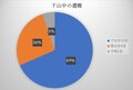 「転倒多数！ 遭難者の半数以上が深刻な結果に」2022年8月 山梨県警【山岳遭難のリアル】月次レポートの画像004