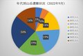 「60～80代が半数以上！ 体力不足が目立つ」2022年9月 山梨県警【山岳遭難のリアル】月次レポートの画像001