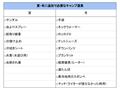テント、まな板、ペグ…「キャンプに必要なギア」を絶対に忘れない！「鉄壁チェックリスト」で初心者も簡単パッキングの画像003
