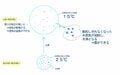 真夏の脅威 ”ゲリラ豪雨” から身を守る「3つの予測ポイント」カギは ”積乱雲”【山の天気 vol.4】の画像002