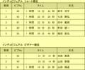 冬のトレラン？ 雪上のF1？ 「Skimo」の全日本選手権大会レポート　栂池高原スキー場＜長野県＞の画像013
