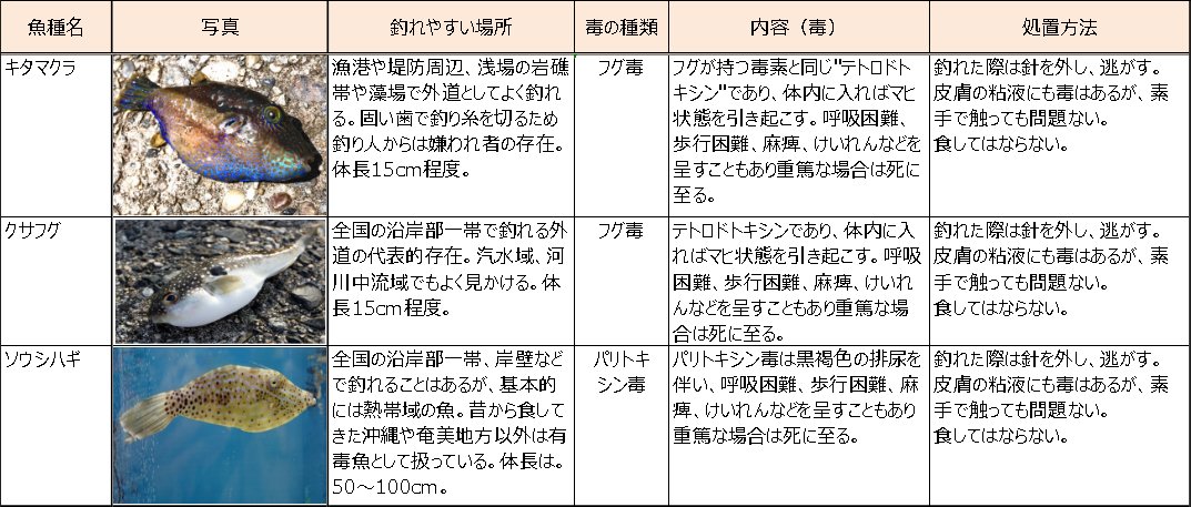 魚 毒 一覧 – 毒を持っている魚 – 赤い魚 国内の一覧の名前 全て写真付きで紹介 – QLGLDY
