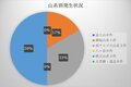 冬季の遭難は結果がシビア…… 「汗冷え対策できてますか？」  2022年1月山梨県警【山岳遭難のリアル】月次レポートの画像001