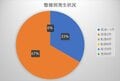 「4月の遭難減少と5月の富士山滑落事故について」2022年4月山梨県警【山岳遭難のリアル】月次レポートの画像002