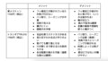 ダイソー話題の新製品「黒メスティン」を実地検証！  本家「トランギア」と徹底比較した結果とは？の画像005