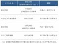 「満天の星を見上げる」アウトドアキャンプ！「流星群の当たり年」2023年の星空イベントカレンダーの画像001