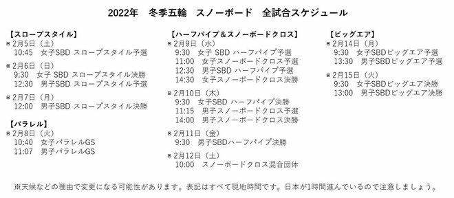 「北京五輪」巨大アイテムが見物の「スロープスタイル」ポイントは “着地”と“繋ぎ”【第5回 2月13日(日)  予選スタート  “スロープスタイル”観戦術】の画像002