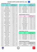 春のSKIMO最終戦！ 現役オリンピック選手も大健闘！「標高1,000mをひたすら登る熱いレース」《八方スーパーバーティカル》【大会レポート】2022年の画像008
