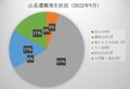 「60～80代が半数以上！ 体力不足が目立つ」2022年9月 山梨県警【山岳遭難のリアル】月次レポートの画像004