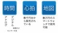 「道具のプロが徹底比較検証！」進化し続ける「アウトドア向き腕時計」今選ぶべき決定版的一本とは？＜2023年＞【低山小道具＆技術研究所 vol.20】の画像003