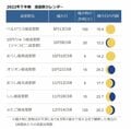 「火球」を見るなら10月10日と11月12日！ 秋キャンプの「天体観測」おうし座流星群の特徴と観測のコツ【保存版】2022年下半期流星群カレンダーの画像001