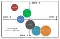 「難易度・高で料金・低」はどれ？「今さら聞けない」キャンプ場「種類と用途使い分け」を一目瞭然「ポジショニングマップ」で分析の画像001