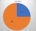 宣言解除後の登山者増で遭難件数も増加！？ 【山梨県警「山岳遭難」10月・月次報告書】から読み解く2021年シーズンの傾向と対策の画像004