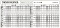 【DUNLOP（ダンロップ）】次世代オールシーズンタイヤ「シンクロウェザー」【10/1発売開始】水でも氷でもタイヤが変化してあらゆる路面に高次元で対応する！の画像004