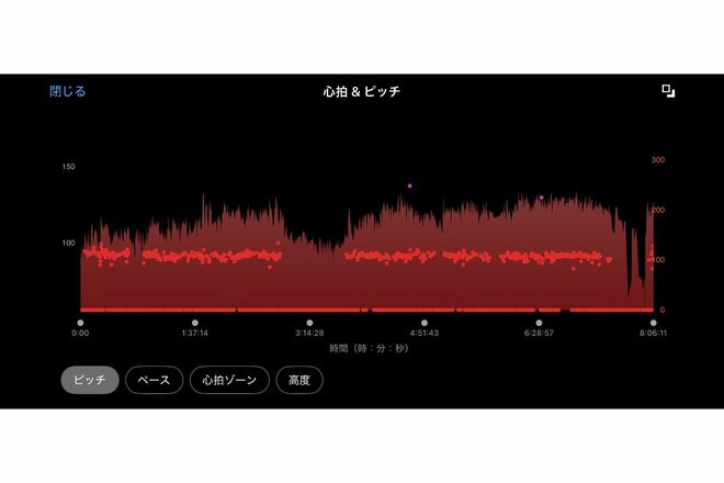 約8時間・25kmの「千代田区一周」ガーミン「Fenix 8」装着で踏破！  ログから浮かぶ「江戸城」のスケール【スマートウォッチで都内ウォーキング vol.2】の画像030