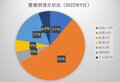 「60～80代が半数以上！ 体力不足が目立つ」2022年9月 山梨県警【山岳遭難のリアル】月次レポートの画像002