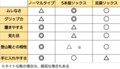 5本指？ 足袋？ 登山ショップ店員が教える「登山ソックス」のタイプ別メリット・デメリットの画像002
