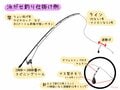 サビキ釣り「ついで」にワンチャン大物も釣れる？「泳がせ釣り」と「ぶっこみ釣り」の三刀流スタイルのススメ！の画像001
