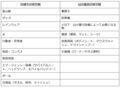 【秋山で泊まる】食事、お風呂、寝具… どうすればいい？ 初心者が抱く「はじめての山小屋泊」のギモン！ 事前チェック必須「5つのポイント」で解説の画像001