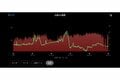 約8時間・25kmの「千代田区一周」ガーミン「Fenix 8」装着で踏破！  ログから浮かぶ「江戸城」のスケール【スマートウォッチで都内ウォーキング vol.2】の画像013