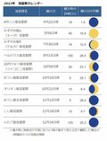「満天の星を見上げる」アウトドアキャンプ！「流星群の当たり年」2023年の星空イベントカレンダーの画像003