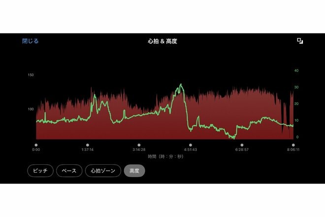約8時間・25kmの「千代田区一周」ガーミン「Fenix 8」装着で踏破！  ログから浮かぶ「江戸城」のスケール【スマートウォッチで都内ウォーキング vol.2】の画像013