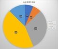 宣言解除後の登山者増で遭難件数も増加！？ 【山梨県警「山岳遭難」10月・月次報告書】から読み解く2021年シーズンの傾向と対策の画像001