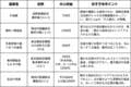 やってはいけない「失敗する登山デート」！ 登山女子ライターの実話レポート「険悪ミスマッチ」5つのポイントとは！？の画像001