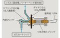 【話題作の使い勝手は？】プリムス × イワタニが共同開発した「最新シングルバーナー」を実使用レポートの画像002