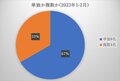 「ソロ登山者をバックアップできるのは入山前の自分です」2023年1〜2月山梨県警【山岳遭難のリアル】の画像004