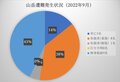 「60～80代が半数以上！ 体力不足が目立つ」2022年9月 山梨県警【山岳遭難のリアル】月次レポートの画像003