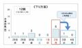 【渋滞回避】年末年始のスキー・スノーボード！ 日帰りで混雑を避けるベストは“意外な日”だった《群馬県》2022年の画像002