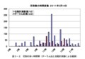 2022年も来た「花粉」の季節！  アウトドアキャンプで重要な「3つの花粉症対策」とは？の画像001
