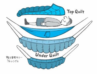 ハンモックに巻くチューブ状の寝袋って？】覚えておくべき