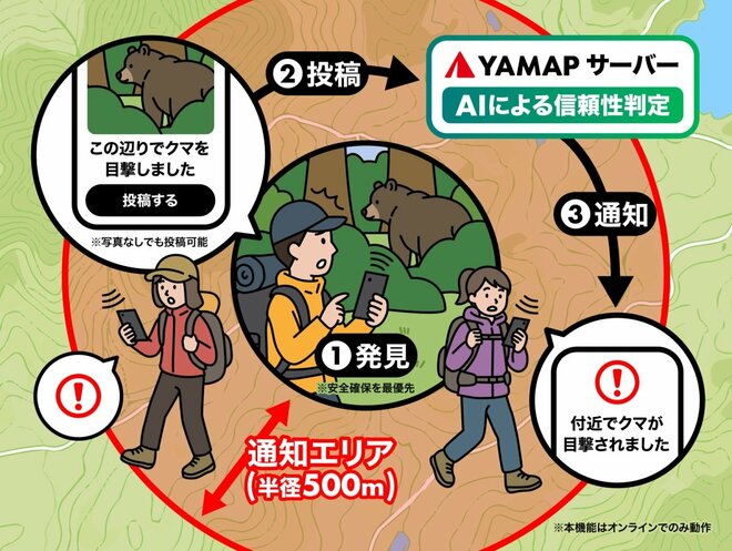 【クマ対策】クマ出没多発の不安に朗報！  YAMAPが登山中のクマ遭遇被害を防ぐ「クマ目撃アラート」を提供開始の画像003