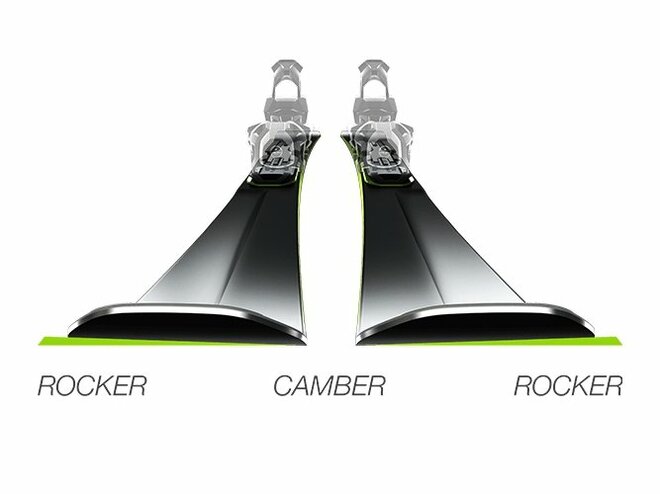 【Elan】スキーが滑りやすいと言われる理由 「独自のテクノロジー」はカービングもパウダーも思いのままにの画像003