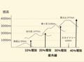 「目も日焼けする」！「白内障リスク」も…？  現役医師が教える「登山にサングラスが必要な4つの理由」とは？の画像001