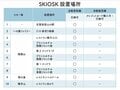 注目のコンテンツ導入「山の駅、SKIOSK、3連結ゴンドラ」超ビッグゲレンデがさらに便利に！  今シーズンの志賀高原は”行く価値”大幅アップ【長野県山ノ内町】の画像005