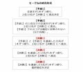 北京五輪「男女アベックメダルなるか」日本モーグル陣に期待大！【第2回  2月3日(木) 予選スタート  楽しく観られる“モーグル”観戦術】の画像003