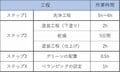 【初心者向け】意外とできるウッドデッキ「セルフメンテナンス」総額3万7500円で蘇ってベランピング仕様に！の画像002
