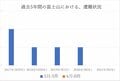 「4月の遭難減少と5月の富士山滑落事故について」2022年4月山梨県警【山岳遭難のリアル】月次レポートの画像004