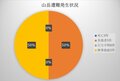 「春から初夏へ！ 遭難件数は増えてきました」 2022年5月 山梨県警【山岳遭難のリアル】月次レポートの画像003