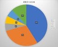宣言解除後の登山者増で遭難件数も増加！？ 【山梨県警「山岳遭難」10月・月次報告書】から読み解く2021年シーズンの傾向と対策の画像002