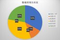 「春から初夏へ！ 遭難件数は増えてきました」 2022年5月 山梨県警【山岳遭難のリアル】月次レポートの画像002