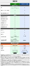 【保険料は歩いた分だけ】まったく「新しい発想のお得な登山保険」が発売開始の画像005