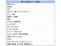 テント、まな板、ペグ…「キャンプに必要なギア」を絶対に忘れない！「鉄壁チェックリスト」で初心者も簡単パッキングの画像002