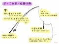 サビキ釣り「ついで」にワンチャン大物も釣れる？「泳がせ釣り」と「ぶっこみ釣り」の三刀流スタイルのススメ！の画像002